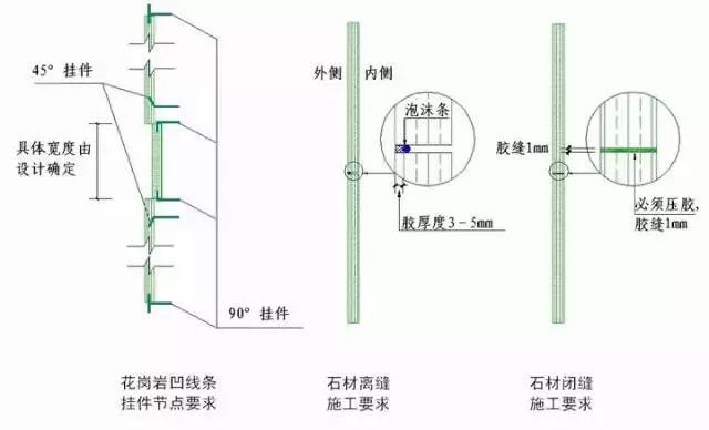 房建各分部分项工程“节点做法”大汇总，强烈建议收藏！_61