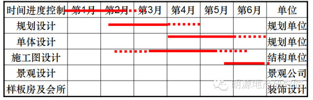 项目总必知的项目开发全流程及关键节点-8.jpg