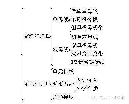 双母线主接线图资料下载-[干货]电气主接线方式大汇总，还不进来看看？