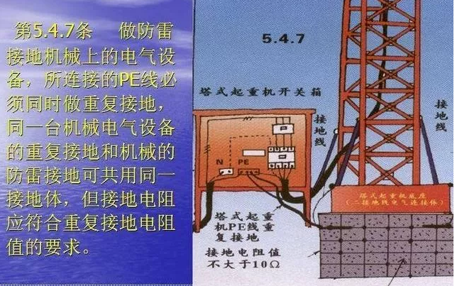 施工现场安全监理怎样管控施工现场临时用电_2