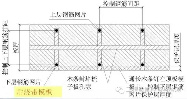 史上最全！模板+钢筋+混凝土施工图文解读，必须收藏！_45