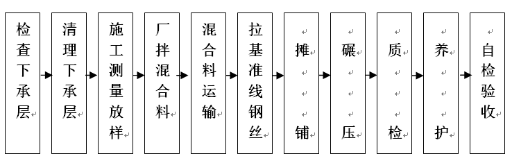 货运通道下穿通道施工组织设计_2