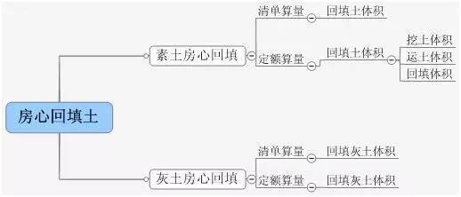 [图释]清单工程量与定额工程量的计算区别_26