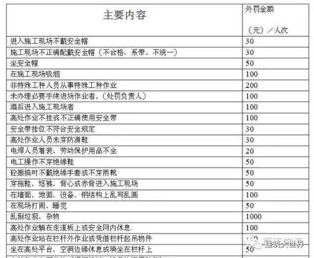 管理人员三级安全教育内容资料下载-施工人员入场安全教育都做点啥