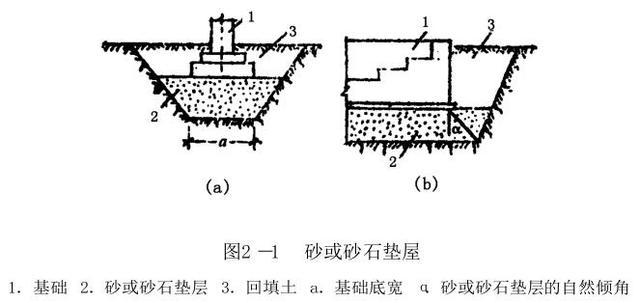 基槽换填图片资料下载-填换法要点讲解汇总