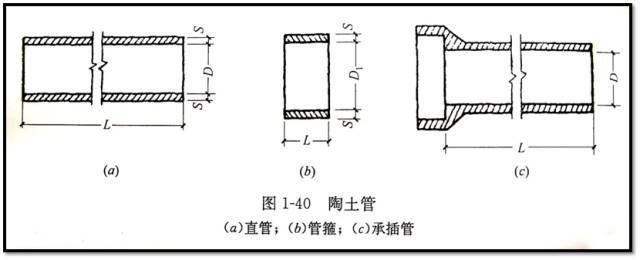 市政管道工程识图的相关知识，看了你就会了！_5