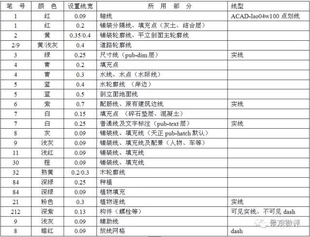 施工图纸线型资料下载-施工图制图线型标准