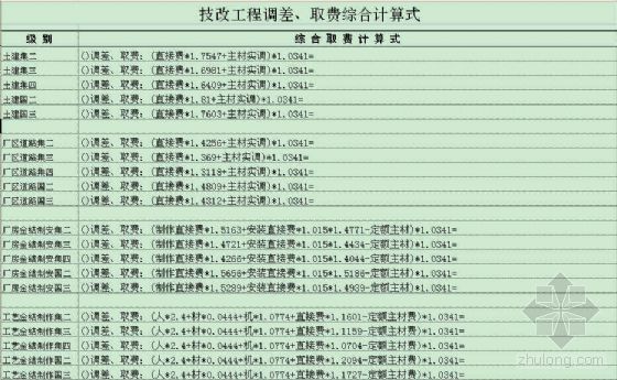 安徽省工程取费表资料下载-安徽马钢检修工程调差取费表（综合）