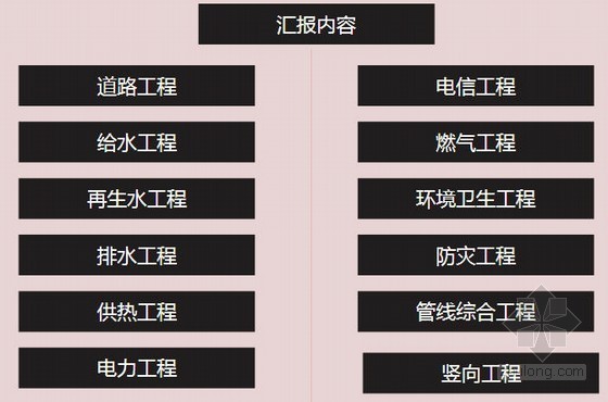 排水工程汇报资料下载-[PPT]天津某示范镇市政基础设施规划汇报讲稿