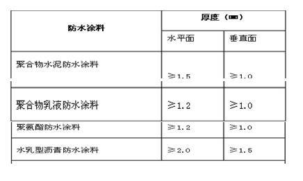 住宅室内构造资料下载-《住宅室内防水工程技术规范》解读