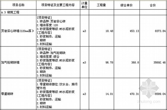 [重庆]社区卫生服务中心装饰工程量清单计价实例(含施工图纸)-分部分项工程量清单计价表 