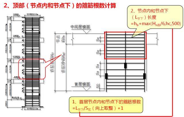 新图集柱平法制图规则及计算深度解读，认准这一篇！_98