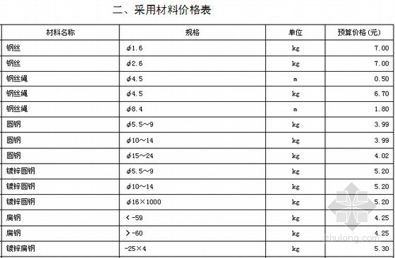 [全套]2014版江苏省安装工程计价定额(含勘误 WORD版)-采用材料价格表 