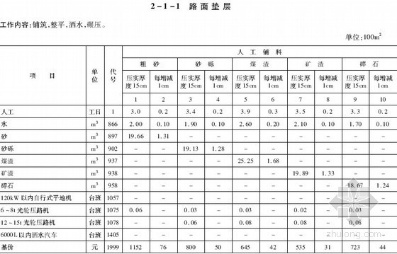 [四川]2013年公路养护工程预算定额及机械台班费用定额（高清版本 831页）-路面垫层 