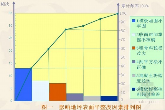 大面积地坪浇筑平整度控制资料下载-[QC成果]提高大面积钢筋混凝土地坪表面平整度