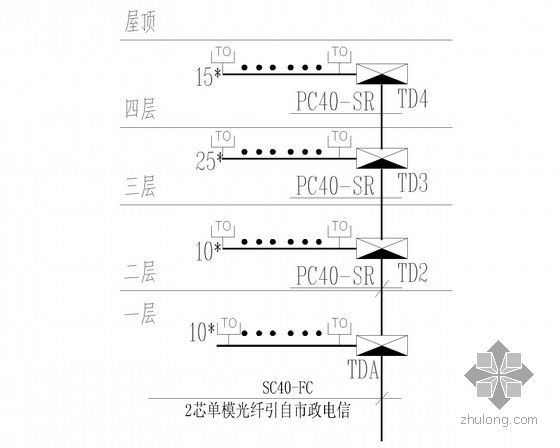 [海南]幼儿园综合楼强弱电施工图（甲级设计院）-数据网络系统图