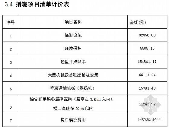 [毕业设计]西安某酒店建筑工程量计算及清单编制实例（附全套图纸81页）-措施项目清单计价表 