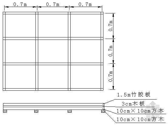 顶板模板标高控制工法资料下载-顶板模板示意图