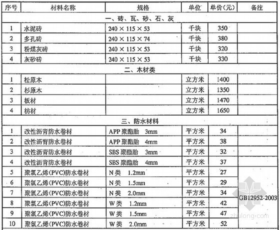 武汉兴海消防材料有限公司资料下载-武汉2012年12月建设工程材料价格信息（全套）