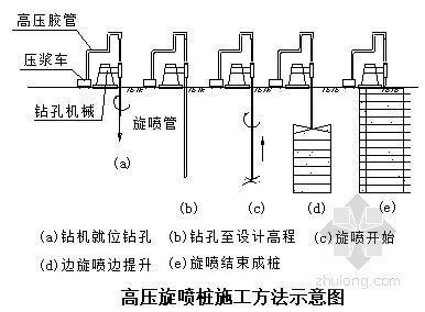 定喷施工方案资料下载-[广东]某港口地基处理高压旋喷桩施工方案