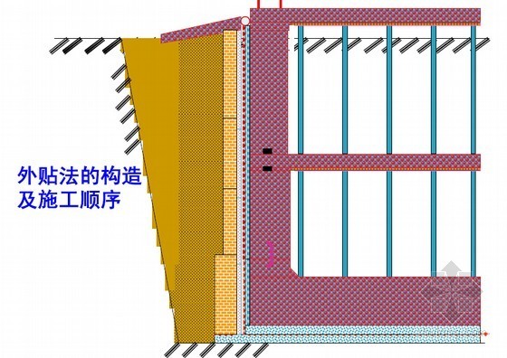 房建工程地下防水工程质量验收培训讲义(170页 附图多)-外贴法构造及施工顺序 