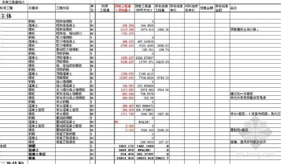 结算书工程量资料下载-大型覆土式车库、超高层建筑工程量结算书