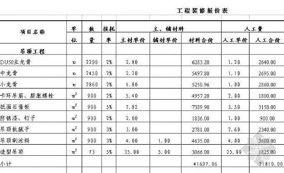 上海室内设计装饰资料下载-上海某现代商务办公楼室内装饰预算书