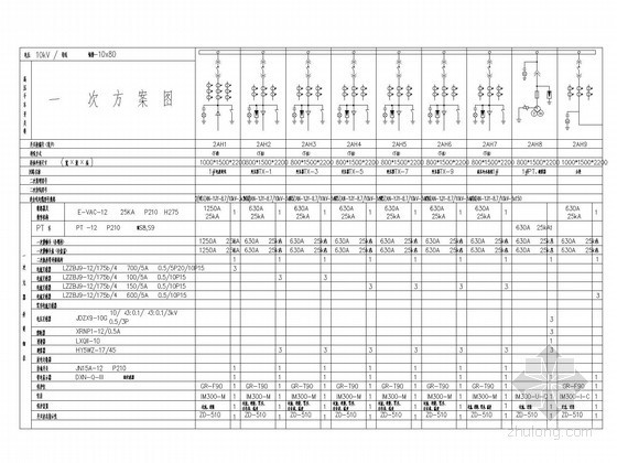 [上海]超高层商业综合体全套强电图纸290张（完整配电系统 美国知名事务所）-10KV配电系统图 