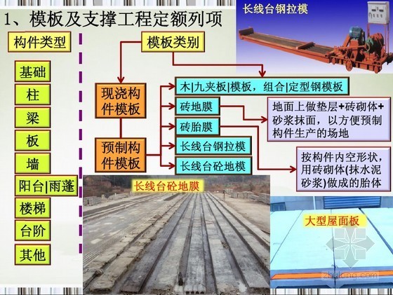 模板及支撑资料下载-混凝土、钢筋混凝土模板及支撑工程计算图解讲义（32页）