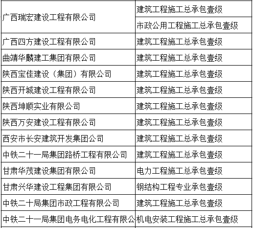 10月大事件，取消建造师要求/提高业绩标准……这些你不可不知！_14