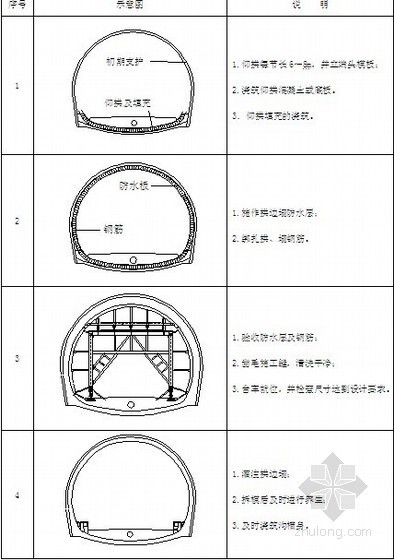 [云南]铁路扩能改造工程施工组织设计（投标 中铁）- 