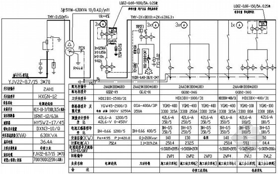 箱式变施工图纸资料下载-大型项目施工用电变配电系统施工图纸