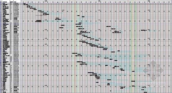 横道图进度cad资料下载-[山东]综合办公楼施工进度计划横道图（CAD绘制）