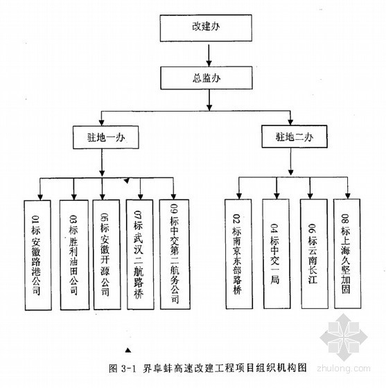 VR安全体验馆项目资料下载-[硕士]PDCA理论的安全管理及改建项目的应用研究[2010]