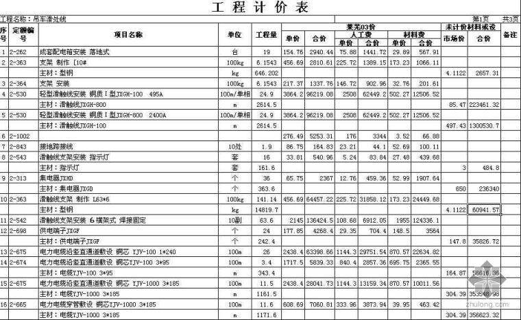 厂房起重机电气图纸资料下载-山东某炼钢主厂房吊车滑触线电气结算