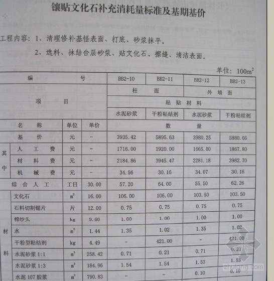 湖南长株潭造价资料下载-湖南株洲市2010年11-12月造价信息