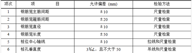 人工成孔灌注桩施工工艺技术交底_2