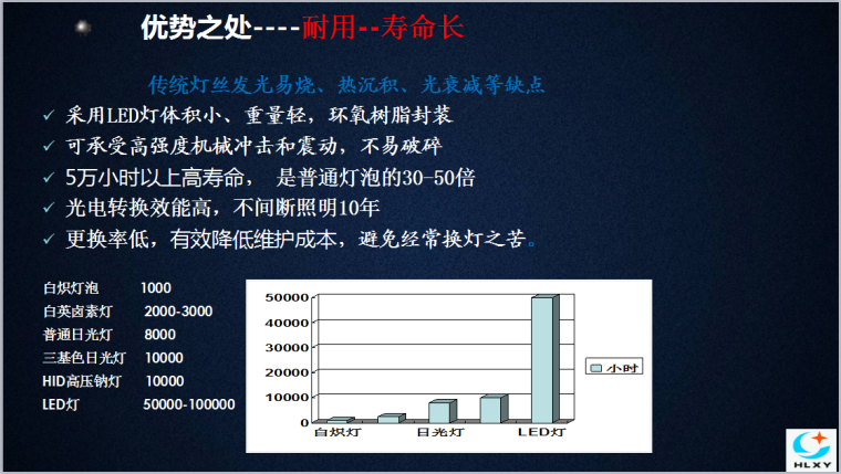 led照明方案资料下载-LED临时照明产品在安全管理上的应用