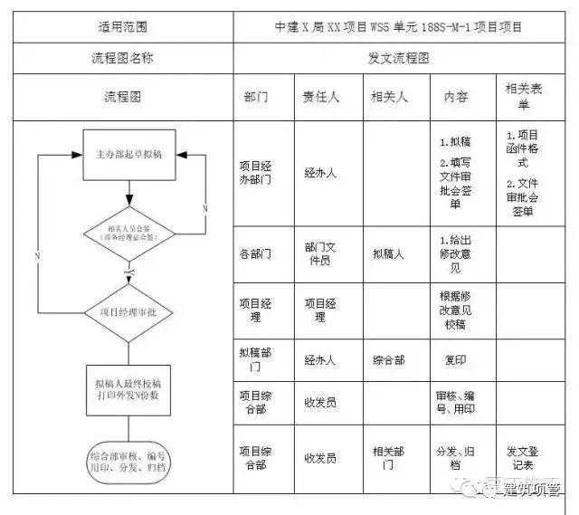 分包工程项目如何管理？整套制度学起来！_4