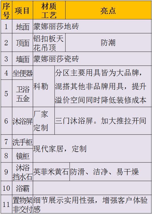 碧桂园4.0精装修标准——核心亮点_20