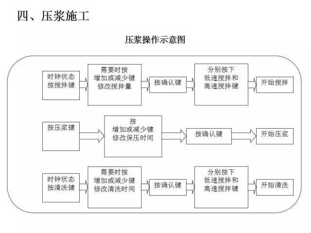 预制箱梁压浆与封锚！_6