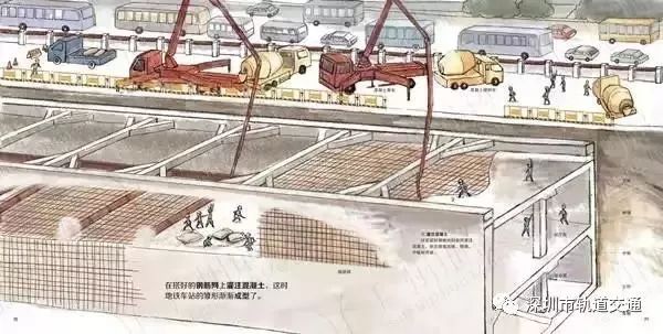 地铁是怎么建成的？我们用「绘图」直观地告诉你_17