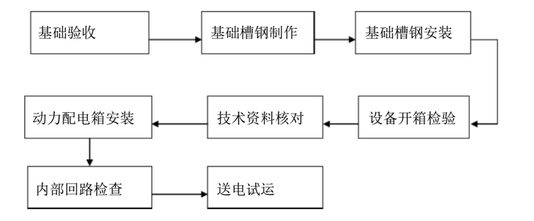 金川集团防尘港公司硫尾烟气脱硫工程电气施工设计_3