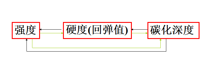 JGJT23-2011回弹法检测混凝土抗压强度技术规程培训讲义（共66页，配图丰富）_2