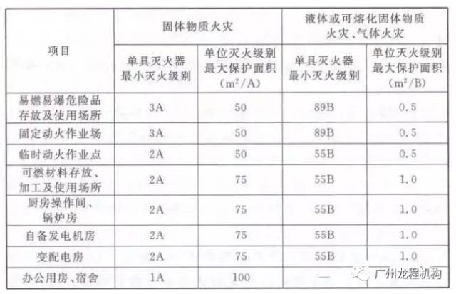 做好这22项管理、制度，分包队伍安全施工全掌控！_26