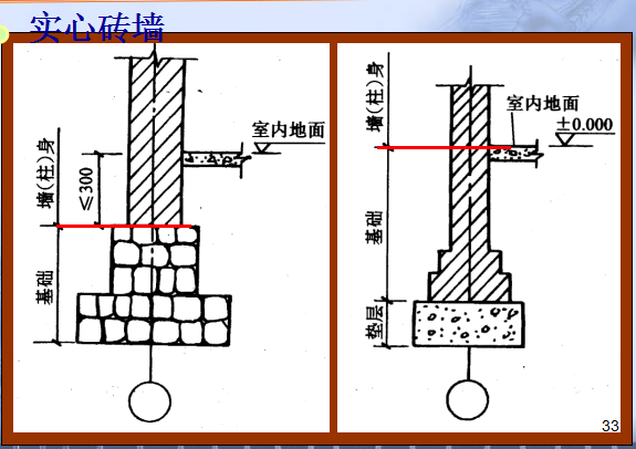 [全国]砌筑工程量计算及实例（共80页）-实心砖墙