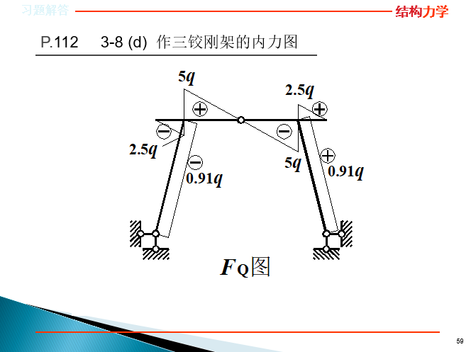 结构力学龙驭球第三版课后题答案_7