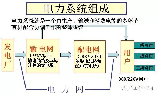 高低压配电系统图审图通病-2.jpg