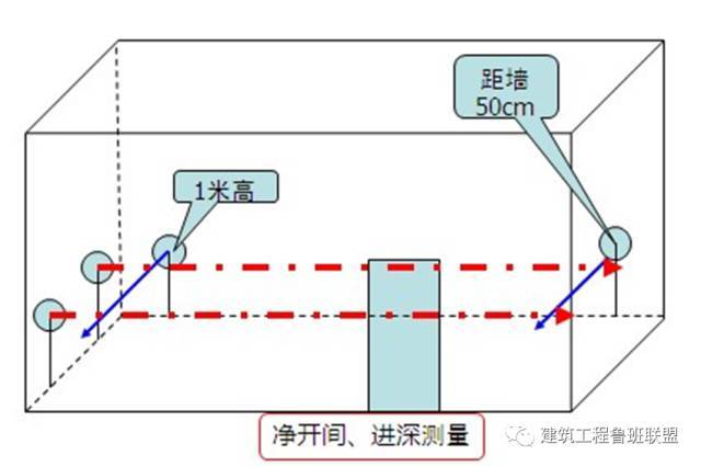 分户验收：验什么？怎么验？_19