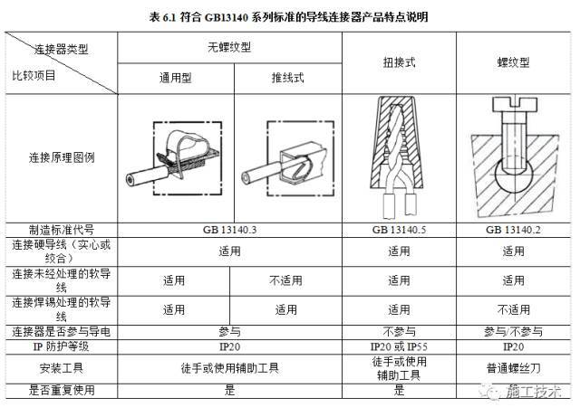 2017建筑业10项新技术对于装配式和钢结构建筑，释放了这些信号！_2